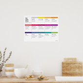 Poster L'affiche à l'échelle terminée (Cuisine)