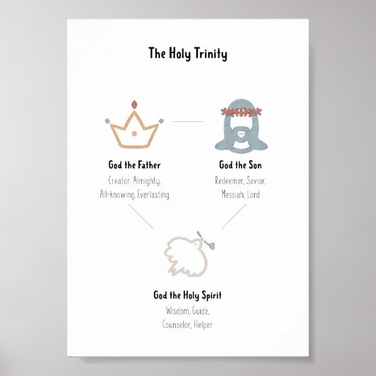 Poster L'affiche de la sainte trinité (Devant)