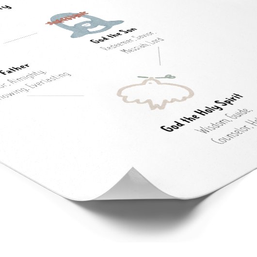 Poster L'affiche de la sainte trinité (Coin)