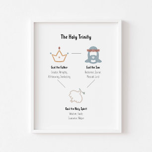 Poster L'affiche de la sainte trinité