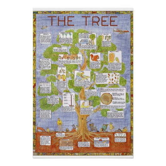 Poster L'affiche de l'arbre de Tim Hunkin (Devant)