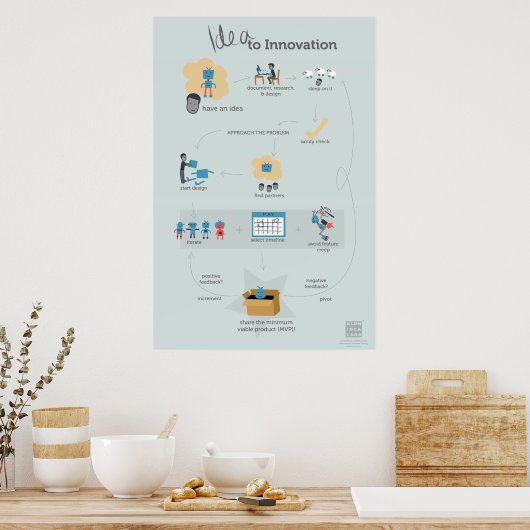 Poster L'affiche de l'Idée pour l'innovation (Cuisine)