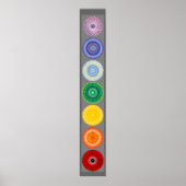 Poster L'affiche des chakras (Devant)