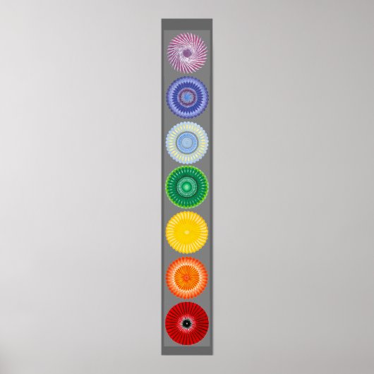 Poster L'affiche des chakras (Devant)