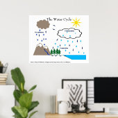 Poster L'affiche du cycle de l'eau (Bureau à domicile)
