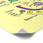 Poster L'affiche du plan (Coin)