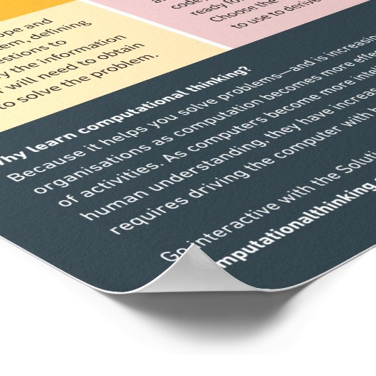 Poster L'affiche du processus de pensée informatique (Coin)