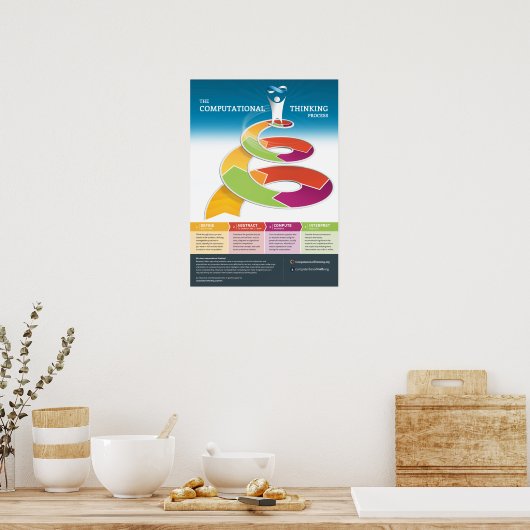 Poster L'affiche du processus de pensée informatique (Cuisine)
