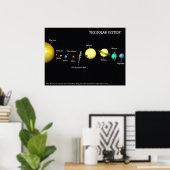 Poster L'affiche du système solaire (Bureau à domicile)