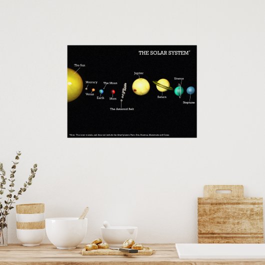 Poster L'affiche du système solaire (Cuisine)