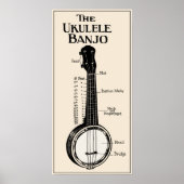 Poster L'affiche d'Ukulele Banjo (Devant)