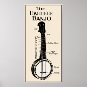 Poster L'affiche d'Ukulele Banjo