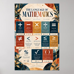 Poster L'affiche éducative symboles du langage des mathém