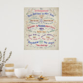 Poster L'affiche et l'impression des Dix Commandements (Cuisine)