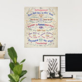 Poster L'affiche et l'impression des Dix Commandements (Bureau à domicile)