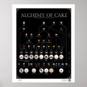 Poster L'ALCHIMIE du GÂTEAU, NOIRCISSENT 16"" l'affiche