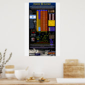 Poster L'alphabet hébreu (Cuisine)