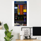 Poster L'alphabet hébreu (Bureau à domicile)