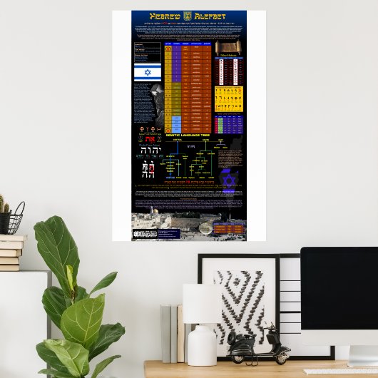 Poster L'alphabet hébreu (Bureau à domicile)