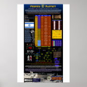 Poster L'alphabet hébreu (Devant)