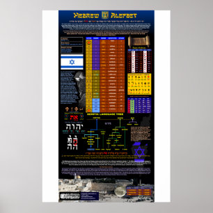 Poster L'alphabet hébreu