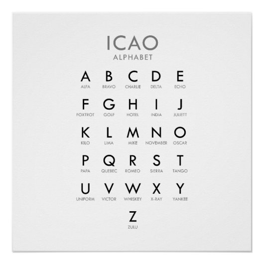 Poster L'alphabet phonétique de l'aviation (Devant)