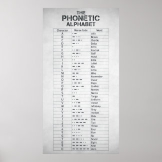 Poster L'alphabet phonétique et le code morse