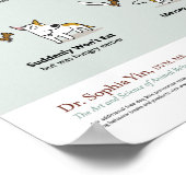 Poster Langage corporel de la peur chez les chiens (Coin)