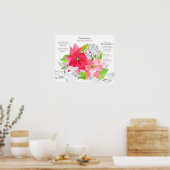 Poster Langage des fleurs de naissance de décembre (Cuisine)