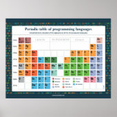 Poster Langues de programmation (Devant)