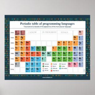 Poster Langues de programmation