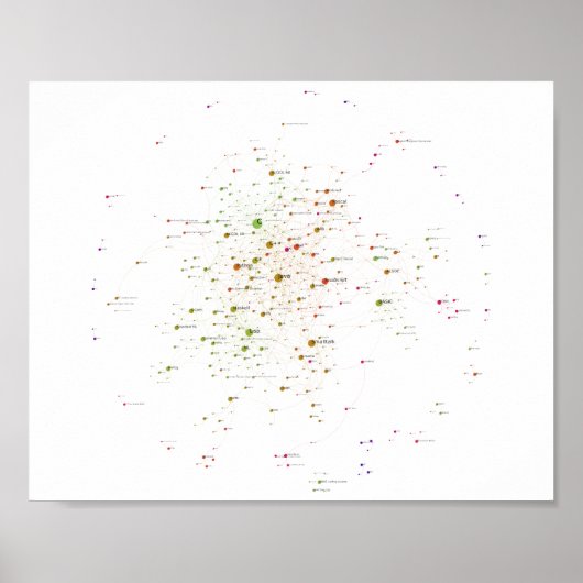 Poster Langues de programmation Influence Network 2019 (Devant)