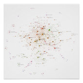 Poster Langues de programmation Influence Network 2020 (Devant)