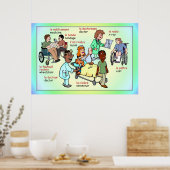 Poster Langues modernes, français, à l'hôpital (Cuisine)