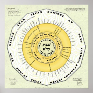 Poster L'année de la Torah