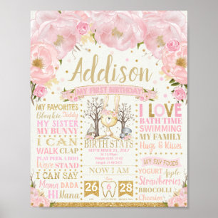 Poster Lapin Floral 1er Anniversaire Jalons Statistiques
