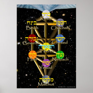 Poster L'arbre de la vie hébreu et de l'anglais