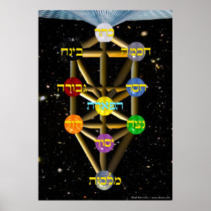 Poster L'arbre de l'hébreu de la vie toutes les