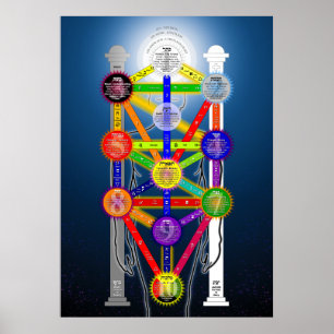 Poster L'arbre de Qabalistic du diagramme de structure de