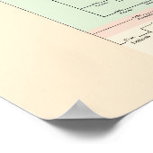 Poster L'arbre du yum : Plantae (Coin)