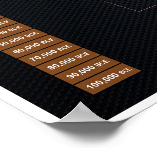 Poster L'arbre évolutionnaire de la religion (Coin)