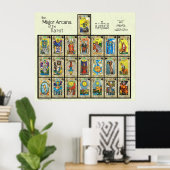Poster L'Arcane majeure du Tarot [5"] (Bureau à domicile)