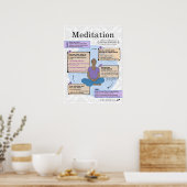 Poster L'art de la méditation pour adultes (Cuisine)