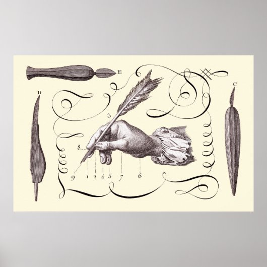 Poster L'art de l'écriture - L'Art d'Ecrire - Diderot 176 (Devant)