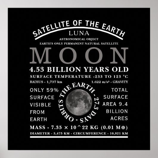 Poster L'astronomie détaillée de la lune (Devant)