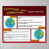 Poster Latitude et longitude (Devant)