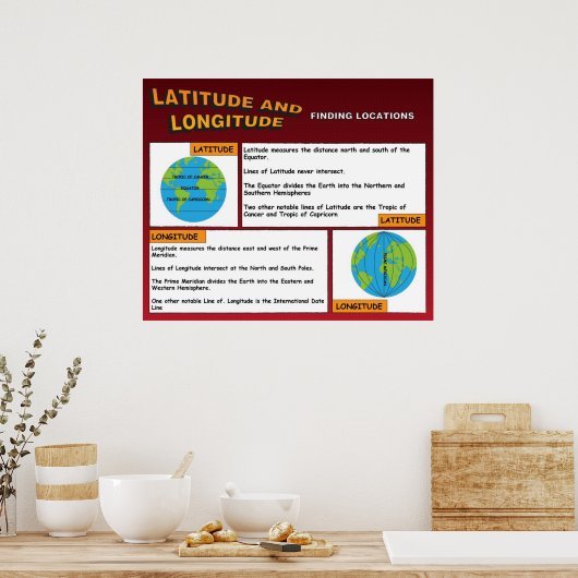 Poster Latitude et longitude (Cuisine)