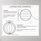 Poster Latitude et longitude (Devant)