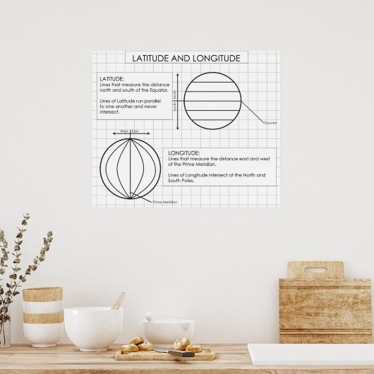 Poster Latitude et longitude (Cuisine)