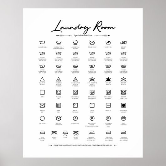 Poster Lave-linge Décor Symboles Guide Symbole d'entretie (Devant)
